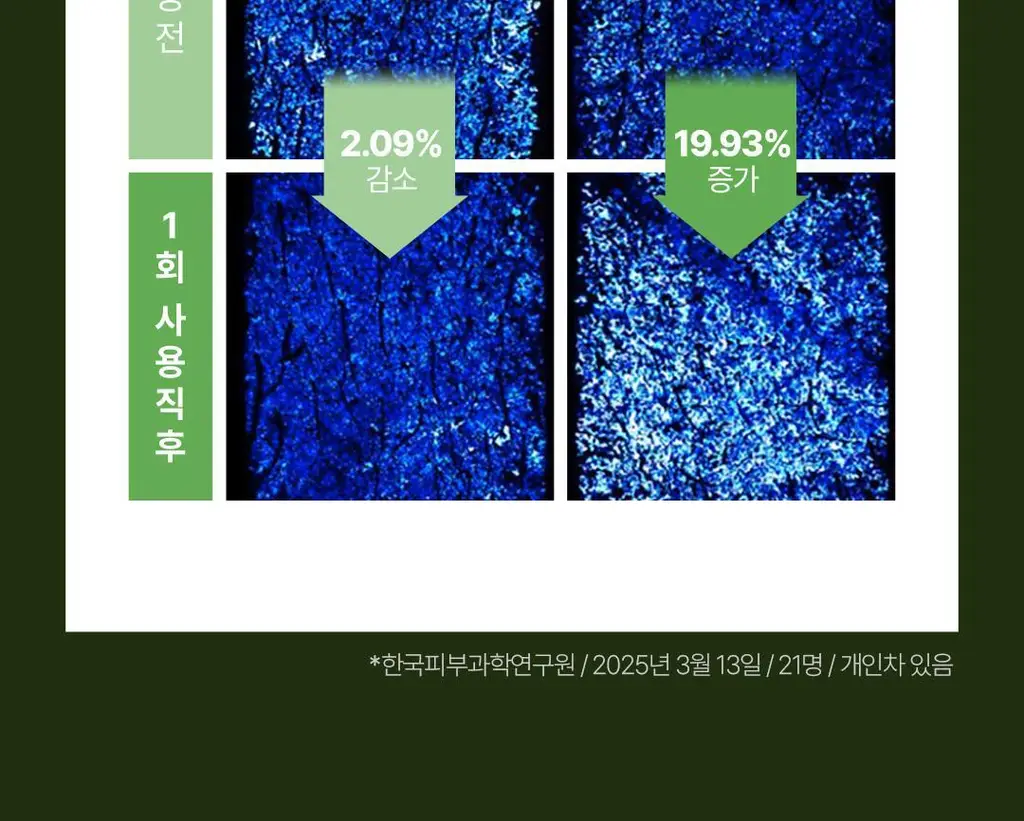 [촉촉 약산성폼] 식물나라 어린녹차 산뜻 클렌징 폼 120ml 단품/1+1기획 상세페이지 18